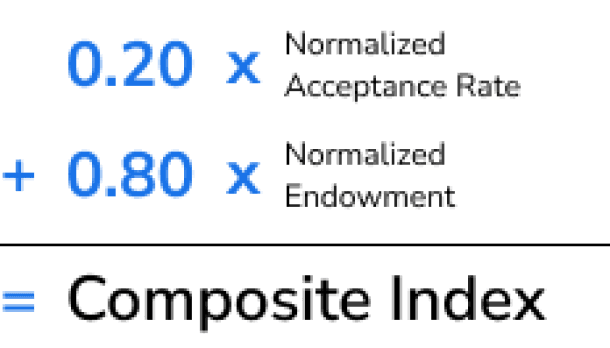 Min-Max Feature Scaling formula